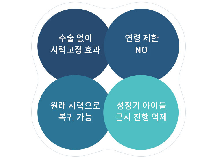 드림렌즈 | 비앤빛 강남밝은세상안과의원