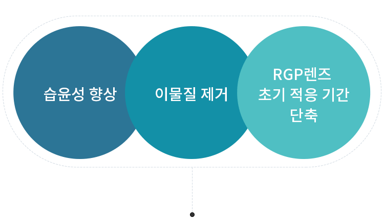 드림렌즈 | 비앤빛 강남밝은세상안과의원