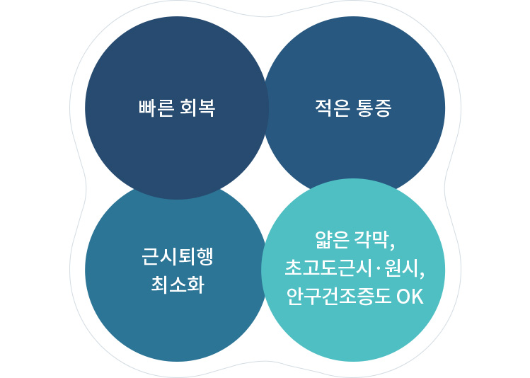 렌즈삽입수술 | 비앤빛 강남밝은세상안과의원